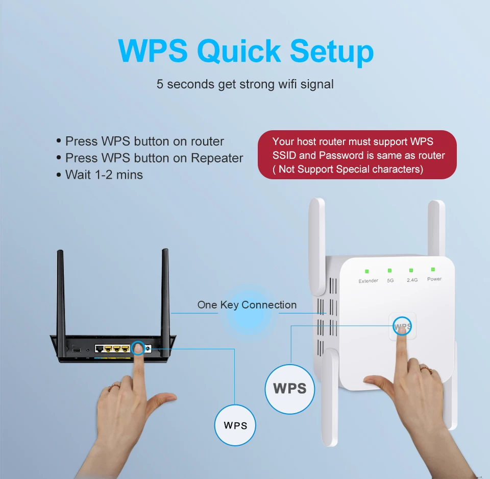 Above head and shoulder Sideways Pine Pentru 5g wireless wifi repeater wifi booster 2.4 g 5ghz wi-fi amplificator  300mbps 1200 mbps 5 ghz semnal wifi long range extender | Computer & Office  < Roexplorator.ro
